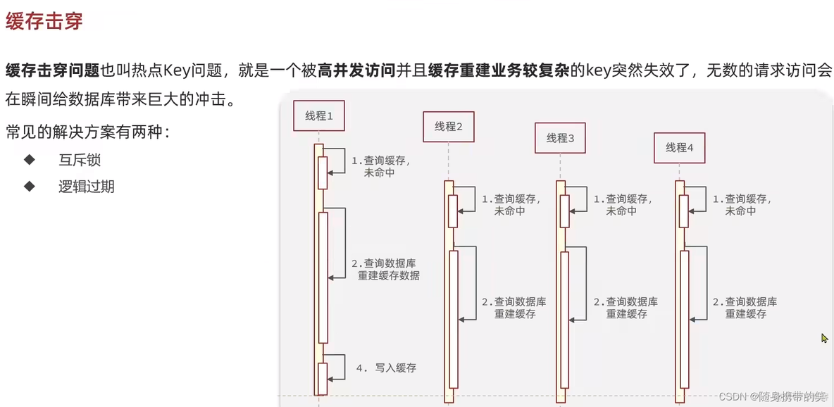 评论 回复 Redis设计 redis实现评论列表_缓存_47