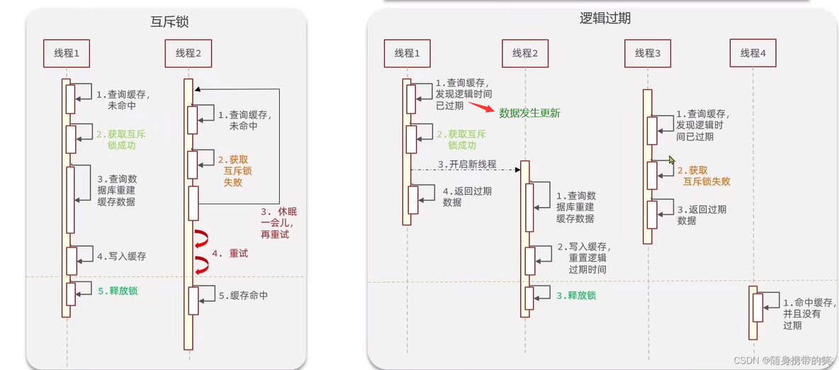 评论 回复 Redis设计 redis实现评论列表_java_48