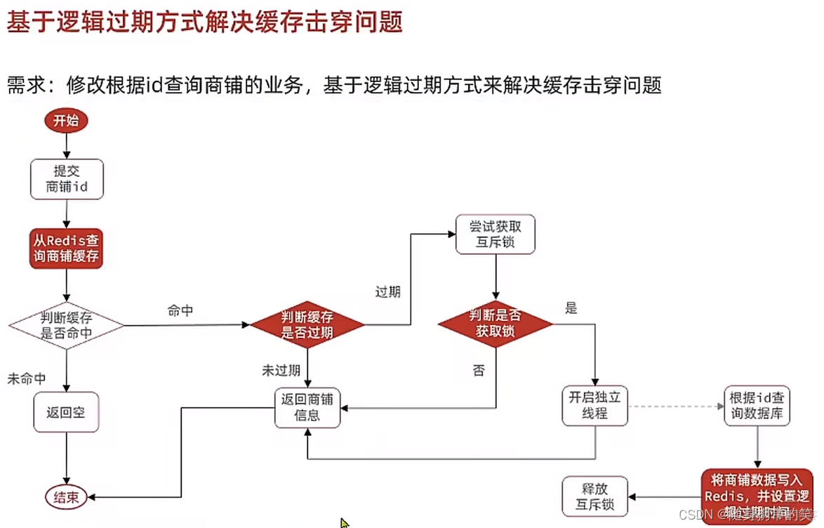 评论 回复 Redis设计 redis实现评论列表_评论 回复 Redis设计_51