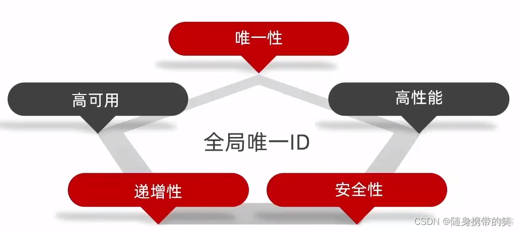 评论 回复 Redis设计 redis实现评论列表_缓存_81