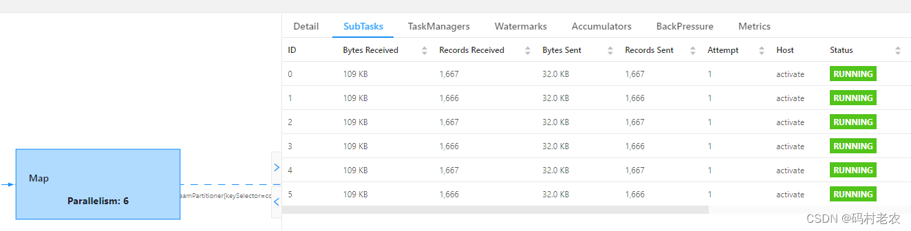 spark flink kafka学习 flink kafka consumer_并行度_05