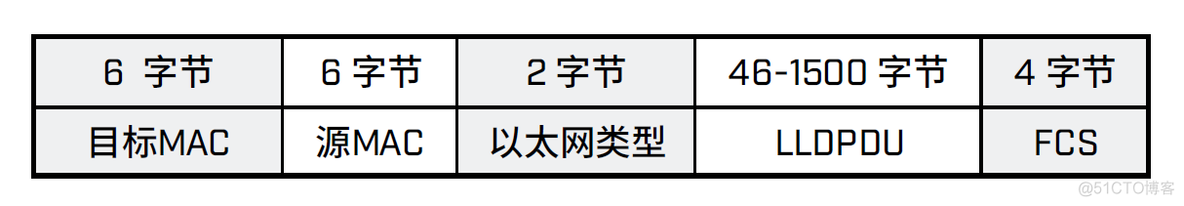 lldp java拓扑 lldp生成线性网络拓扑图_Wireshark_03