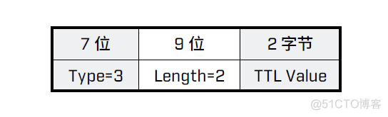 lldp java拓扑 lldp生成线性网络拓扑图_lldp java拓扑_12