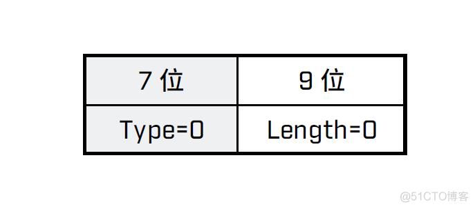 lldp java拓扑 lldp生成线性网络拓扑图_Wireshark_18