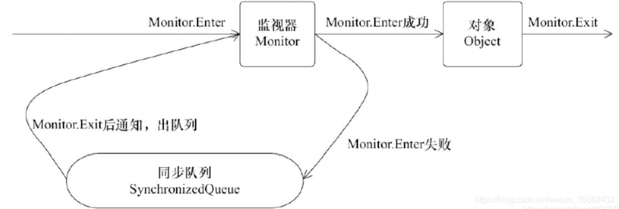 java线程wait原理 java 线程 join和wait_System_04