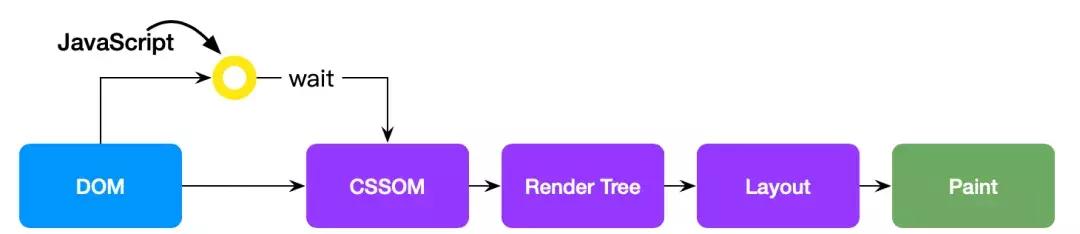 javascript 渲染word模版 js渲染html_HTML