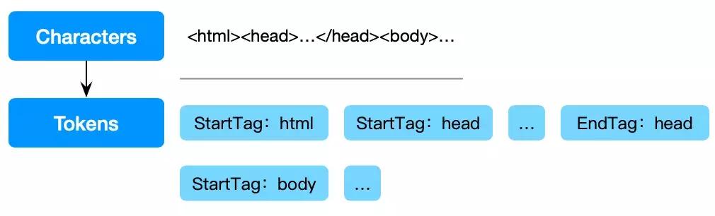 javascript 渲染word模版 js渲染html_子节点_04