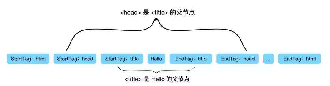 javascript 渲染word模版 js渲染html_子节点_05