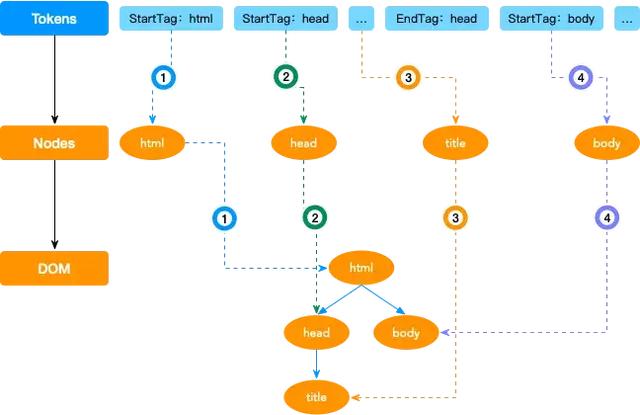 javascript 渲染word模版 js渲染html_CSS_06