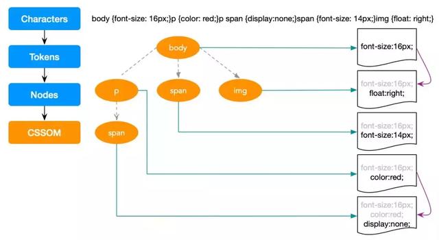 javascript 渲染word模版 js渲染html_CSS_08