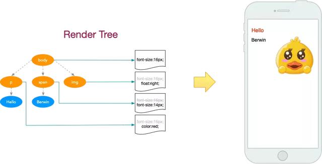 javascript 渲染word模版 js渲染html_子节点_11