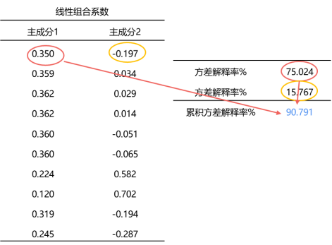 什么叫权重值_权重什么意思呀 什么叫权重值_权重什么意思呀（权重值指的是什么） 必应词库