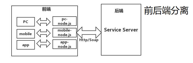 前后端分离架构叫什么 前后端分离是如何做的_后端开发_04