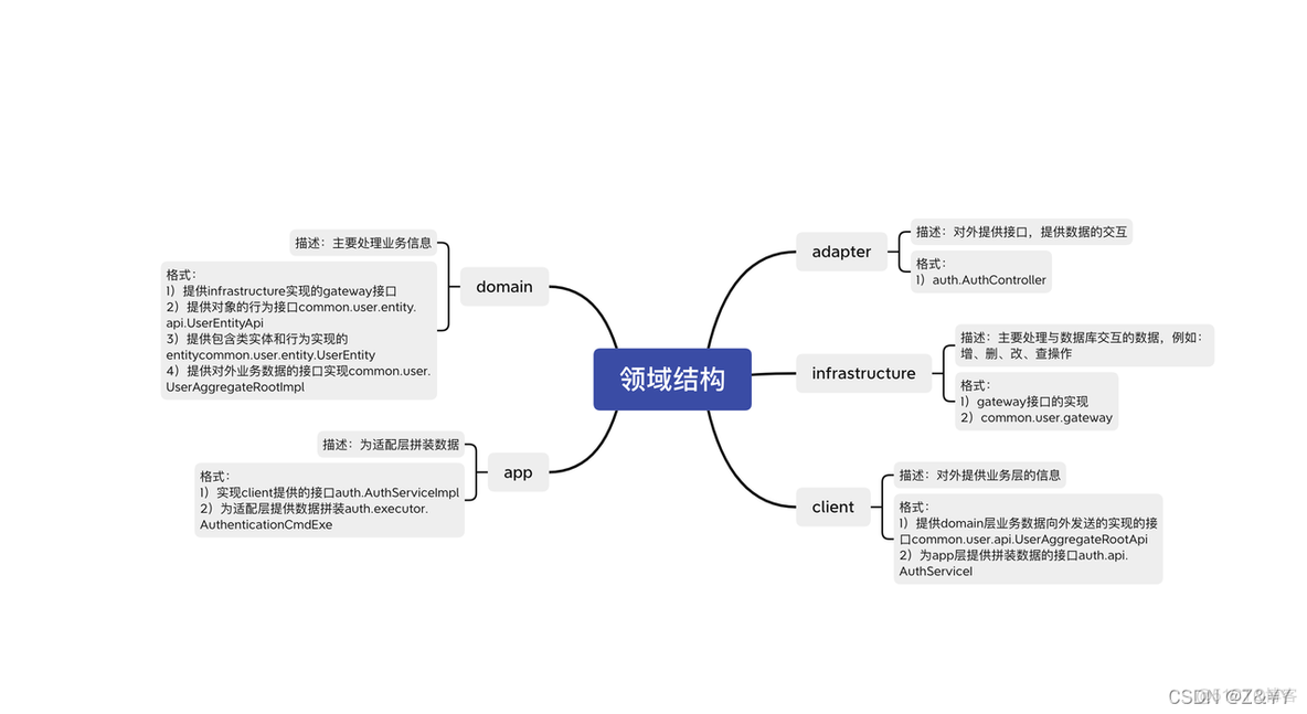 领域驱动ddd java 工程 领域驱动代码结构_领域驱动ddd java 工程