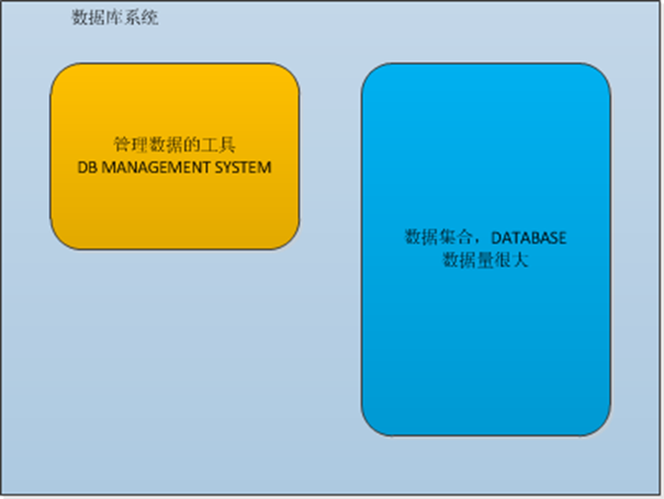 关系数据库MySQLNo database selected 关系数据库管理系统_数据库