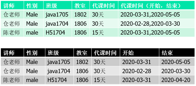 关系数据库MySQLNo database selected 关系数据库管理系统_数据库_03