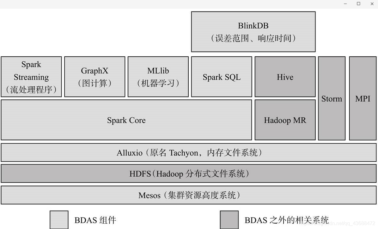 spark 中where条件 spark包含_SQL