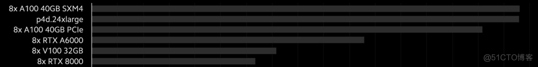 RTX3090 与A5000 pytorch 性能测试 rtxa5000和rtx3090_gdal_06