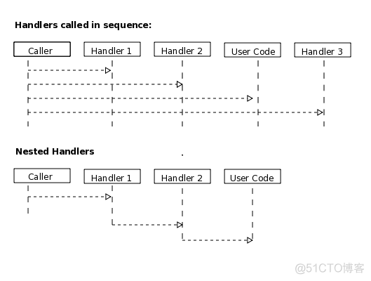 Android中的jetty使用 jetty handler_Server_02