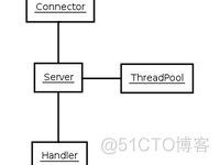 Android中的jetty使用 jetty handler_Android中的jetty使用_03