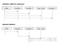 Android中的jetty使用 jetty handler_Server_04