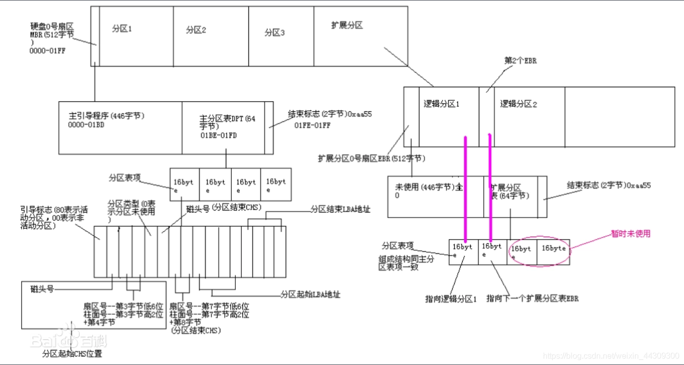 进入bios 拷贝硬盘数据 bios怎么读取硬盘数据_进入bios 拷贝硬盘数据