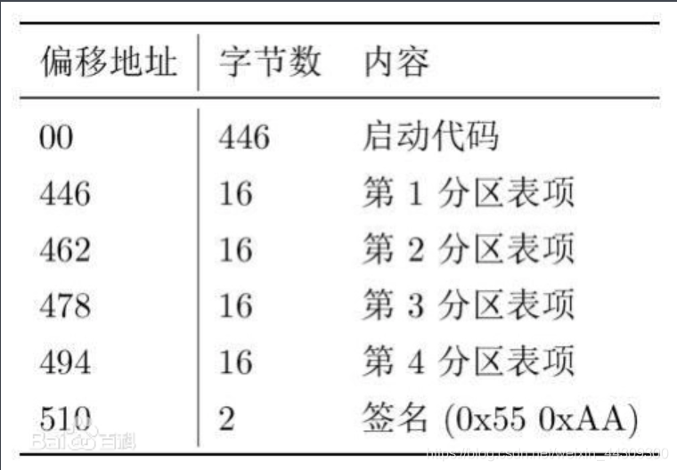 进入bios 拷贝硬盘数据 bios怎么读取硬盘数据_操作系统_02