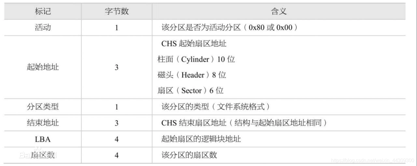 进入bios 拷贝硬盘数据 bios怎么读取硬盘数据_操作系统_03