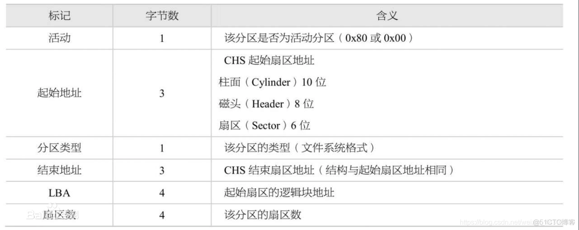 进入bios 拷贝硬盘数据 bios怎么读取硬盘数据_加载_03