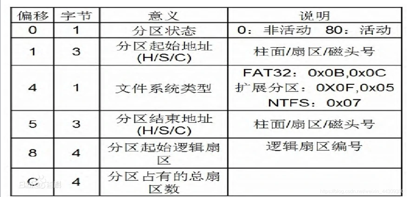 进入bios 拷贝硬盘数据 bios怎么读取硬盘数据_磁盘分区_04