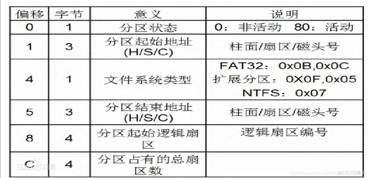 进入bios 拷贝硬盘数据 bios怎么读取硬盘数据_初始化_04