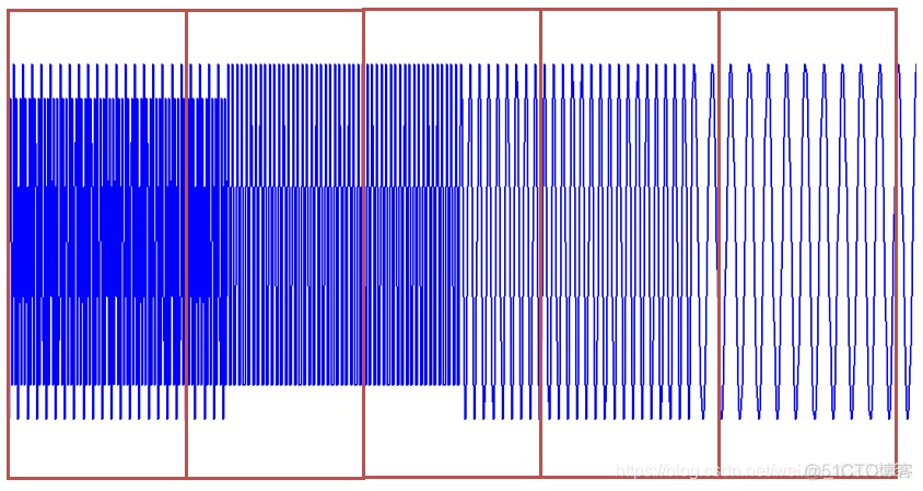 光谱小波变换 python 小波变换频谱_光谱小波变换 python_03