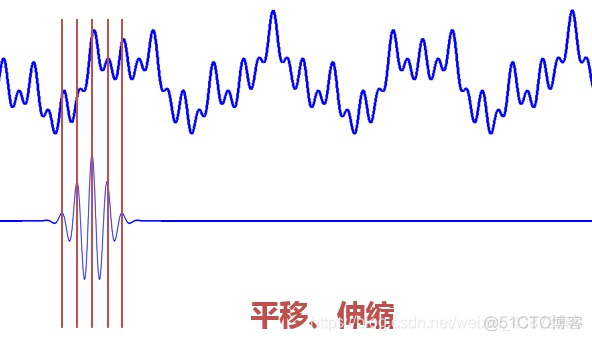 光谱小波变换 python 小波变换频谱_时域_11