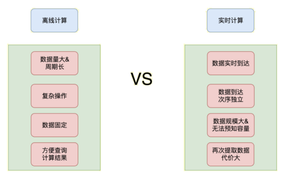 spark批处理和flink批处理 flink spark 批处理_spark批处理和flink批处理