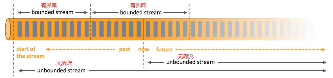 spark批处理和flink批处理 flink spark 批处理_批处理_04