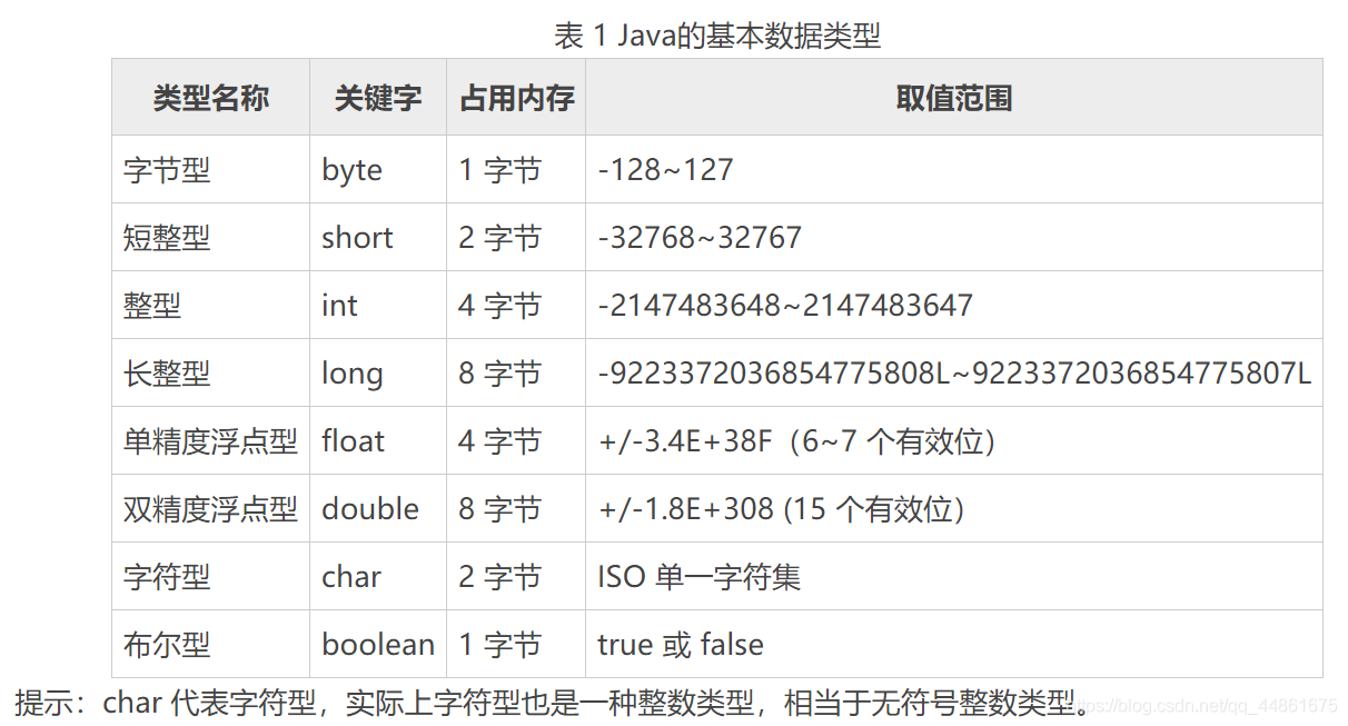 java的标识符中可以包括 java标识符只能由什么组成_java的标识符中可以包括_04