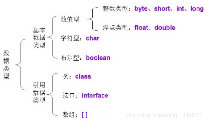 java的标识符中可以包括 java标识符只能由什么组成_java_05