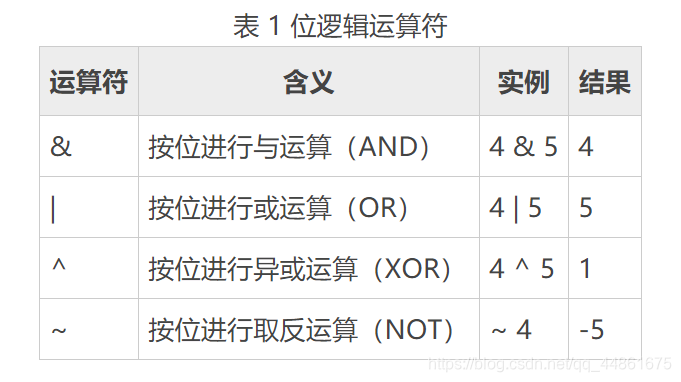 java的标识符中可以包括 java标识符只能由什么组成_java_07