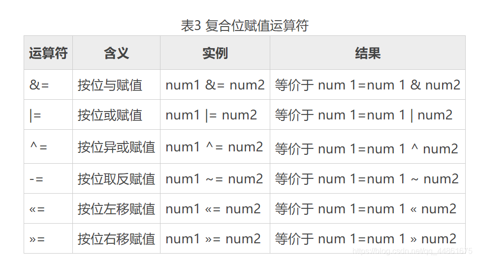 java的标识符中可以包括 java标识符只能由什么组成_编程语言_08