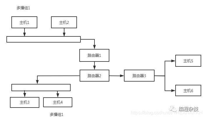 javascript 实现udp通信 实例 js网页发送udp消息_udp无法初始化_02