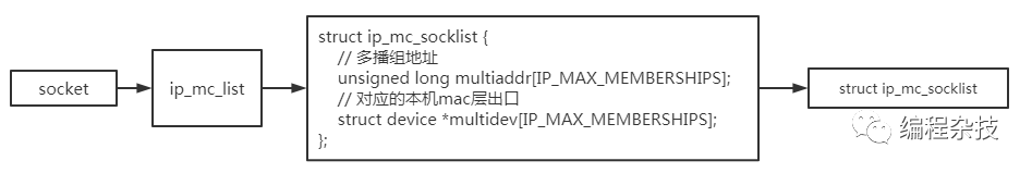 javascript 实现udp通信 实例 js网页发送udp消息_udp无法初始化_03