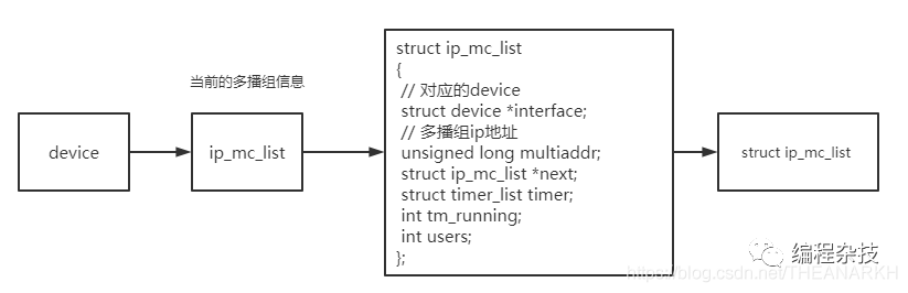 javascript 实现udp通信 实例 js网页发送udp消息_js udp通信_04