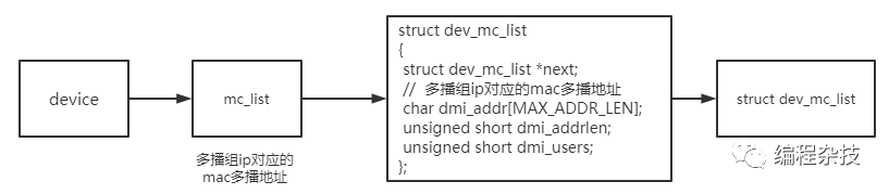 javascript 实现udp通信 实例 js网页发送udp消息_udp 同时传两路数据_05