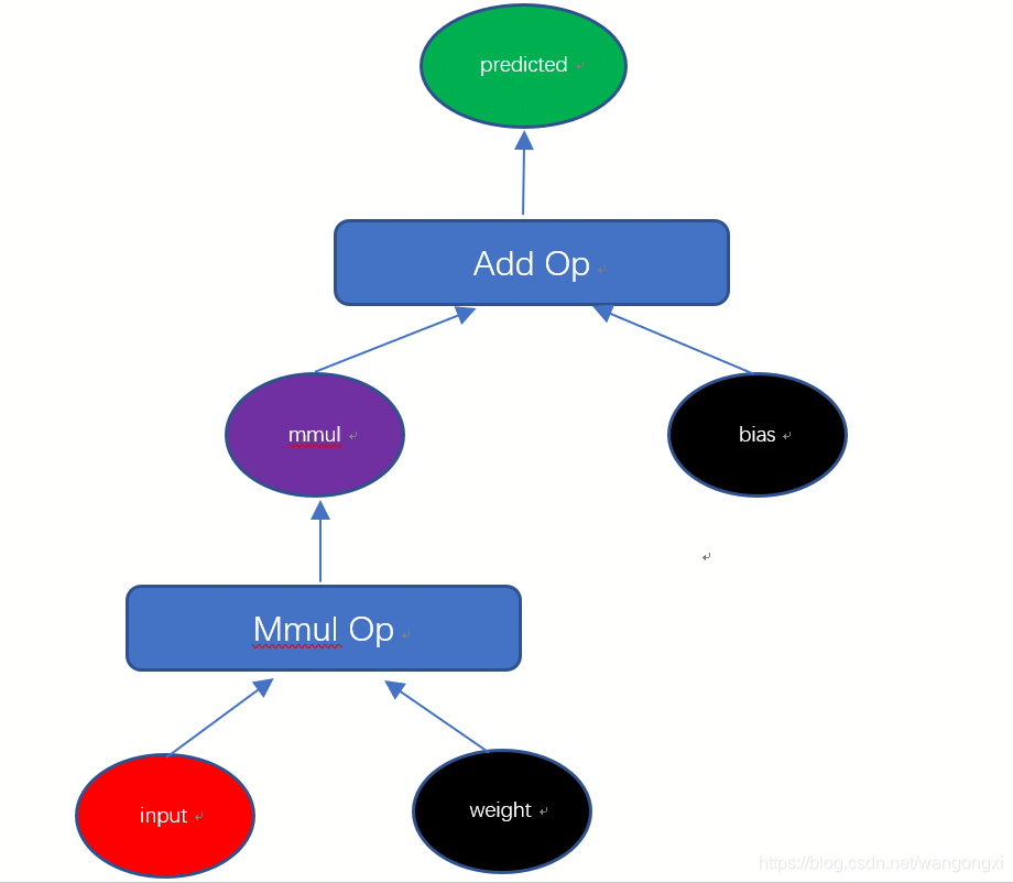 dl4j nlp dl4j nlp samediff_自动微分_04