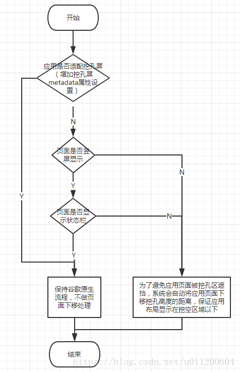 android 适配全面屏幕 全面屏适配是什么意思_状态栏_08