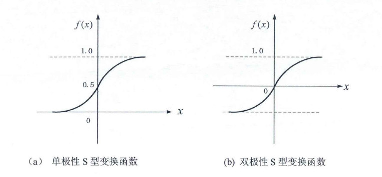 人工神经网络预测分析 人工神经网络理论_人工神经网络预测分析_06