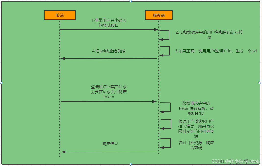 spring boot 证书 springbootsecurity 认证_用户名_08