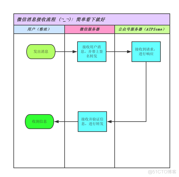 jquery 公众号菜单 js公众号_微信