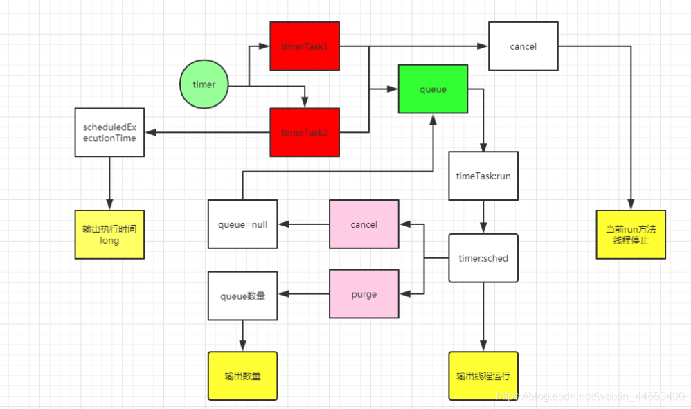 java定时器架构 java定时器框架_System_23