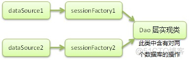java 多数据源ymlpeiz spring多数据源_动态_02